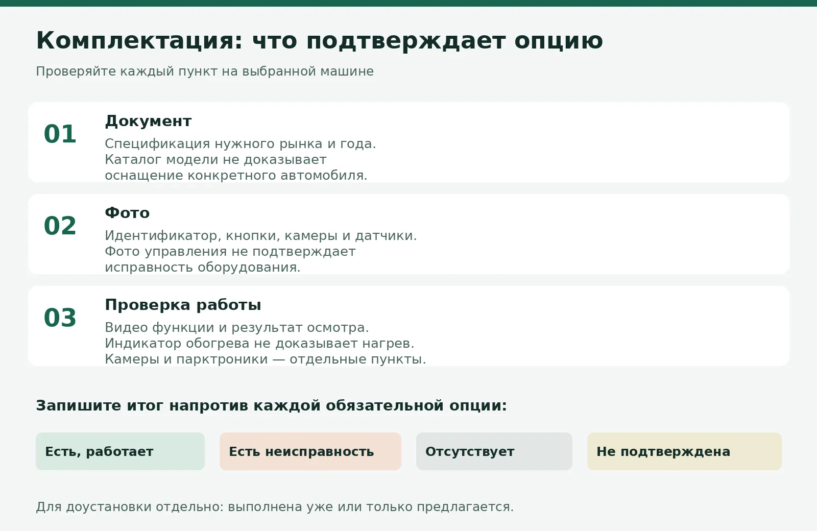 Схема подтверждения комплектации: документ, фото и проверка работы