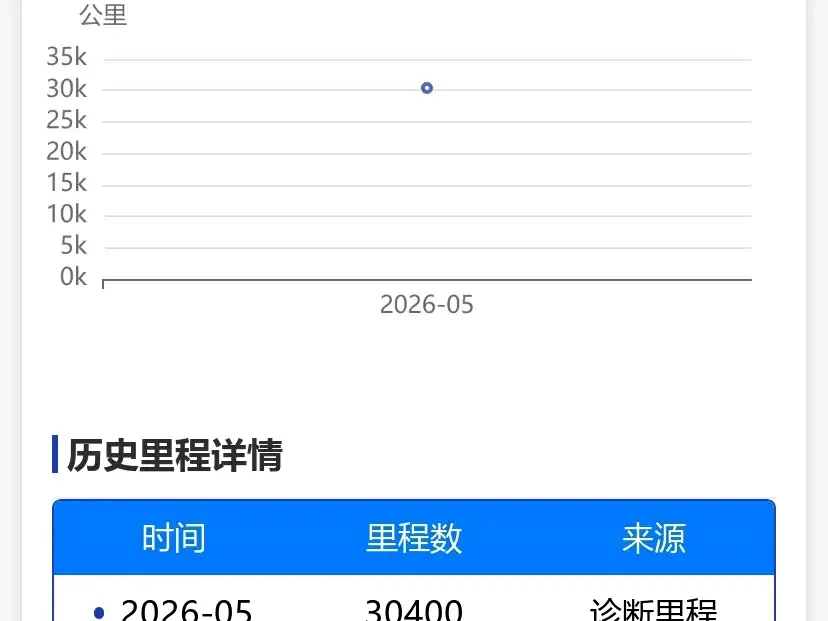 BYD Tang New Energy DM-i Glory Edition 112KM Deluxe 2024 — фото 27